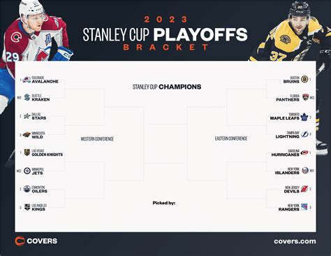 standings for nhl